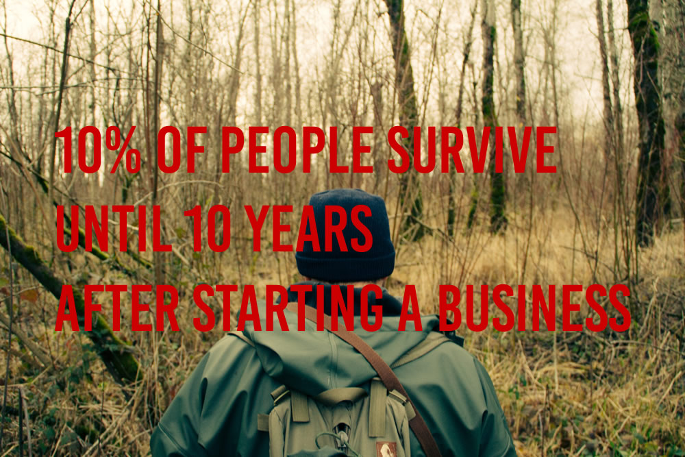 起業して10年後まで生き残るのは1割